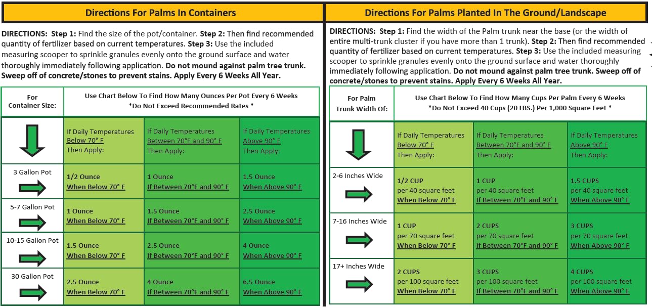 7 LB. Perfect Palm ® - Dual Action Palm Tree Fertilizer with Free Measuring Scoop 7 LB. Pail